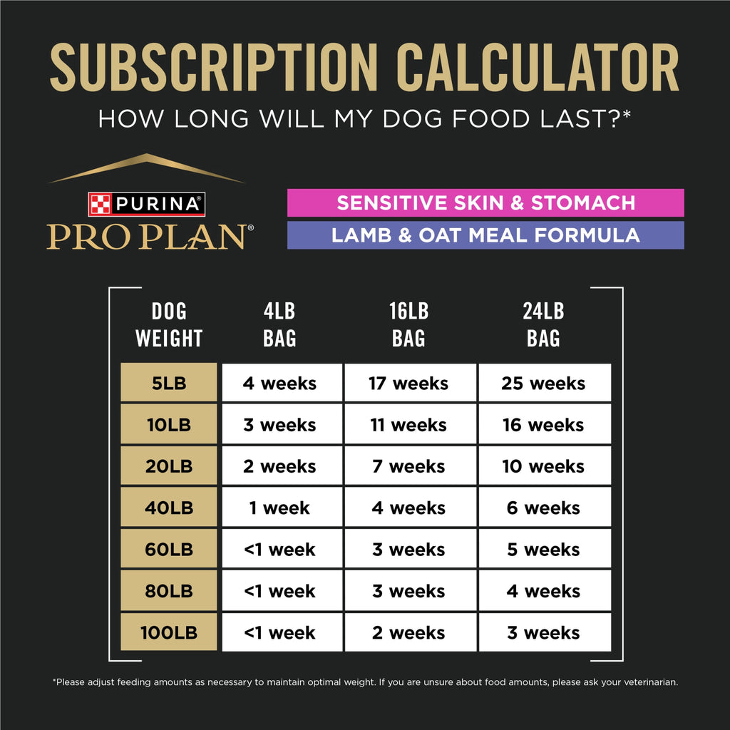 Purina Pro Plan Sensitive Skin and Sensitive Stomach Dog Food Lamb and Oat Meal Formula