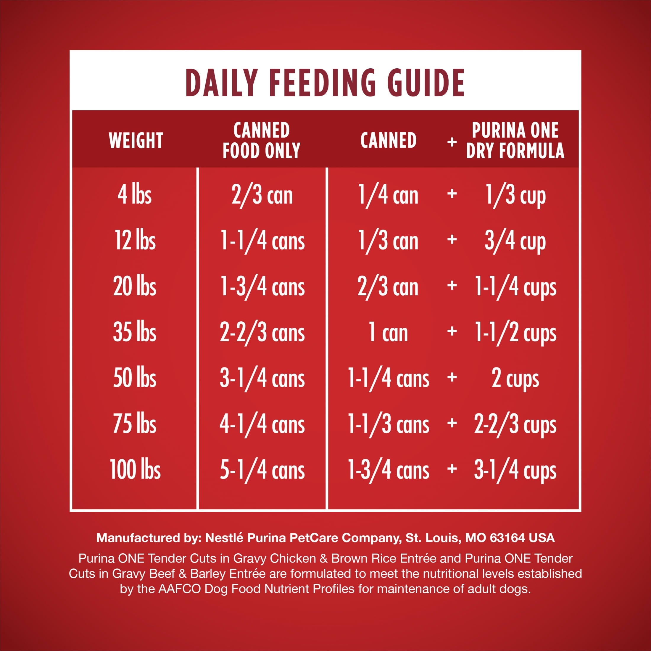 Purina ONE Tender Cuts in Gravy Chicken and Brown Rice and Beef and Barley Entrees High Protein Wet Dog Food Variety Pack - 13 oz Cans