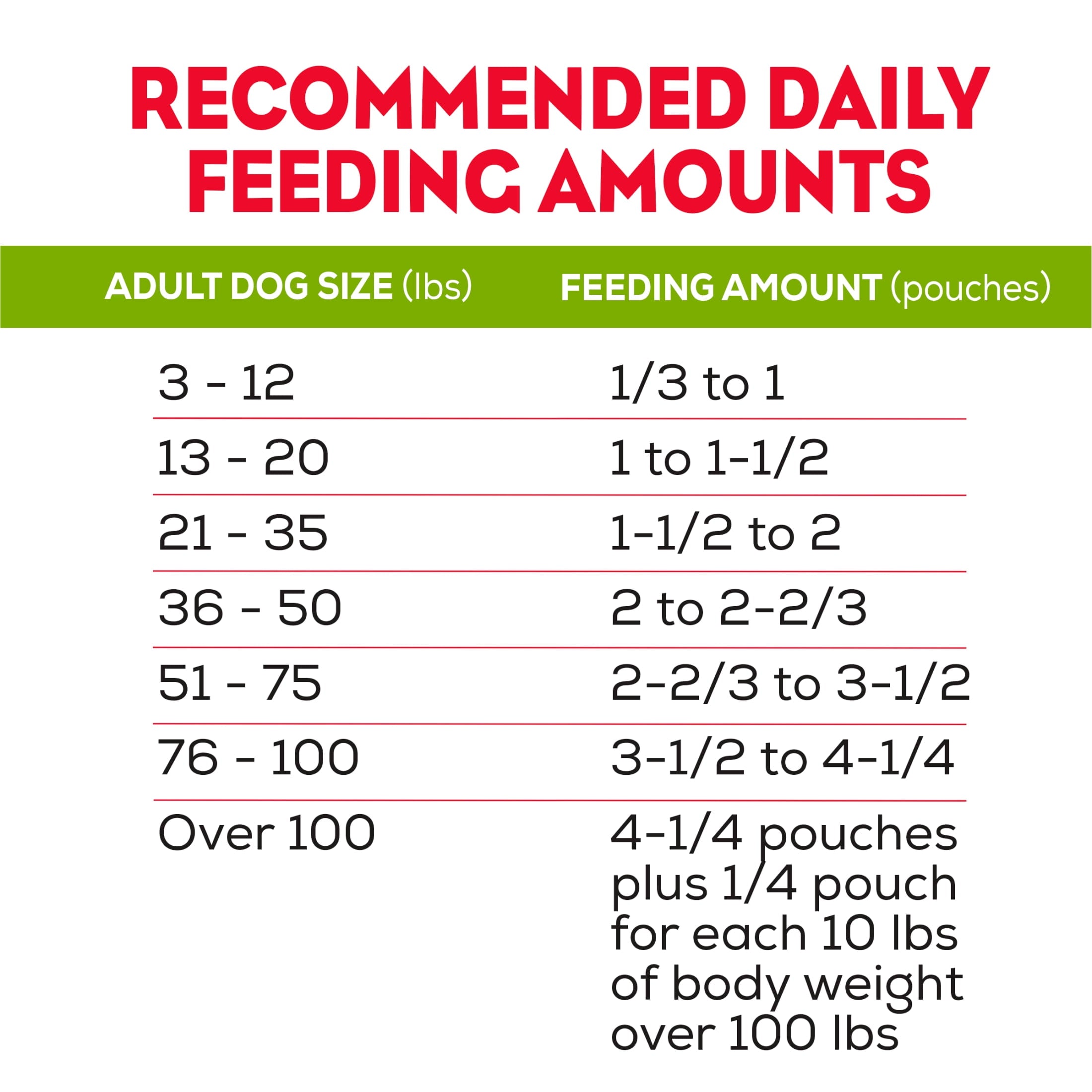 Purina Moist & Meaty Dry Dog Food - High Protein Steak Flavor with Real Beef, 12 Count